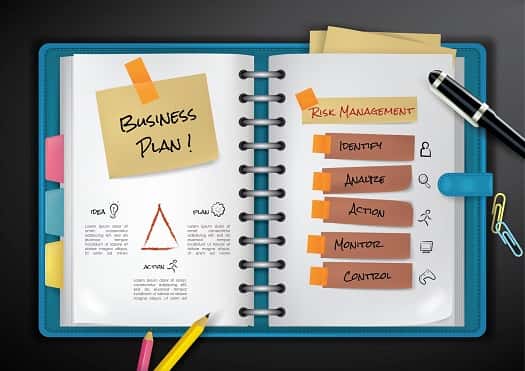 business operation system map